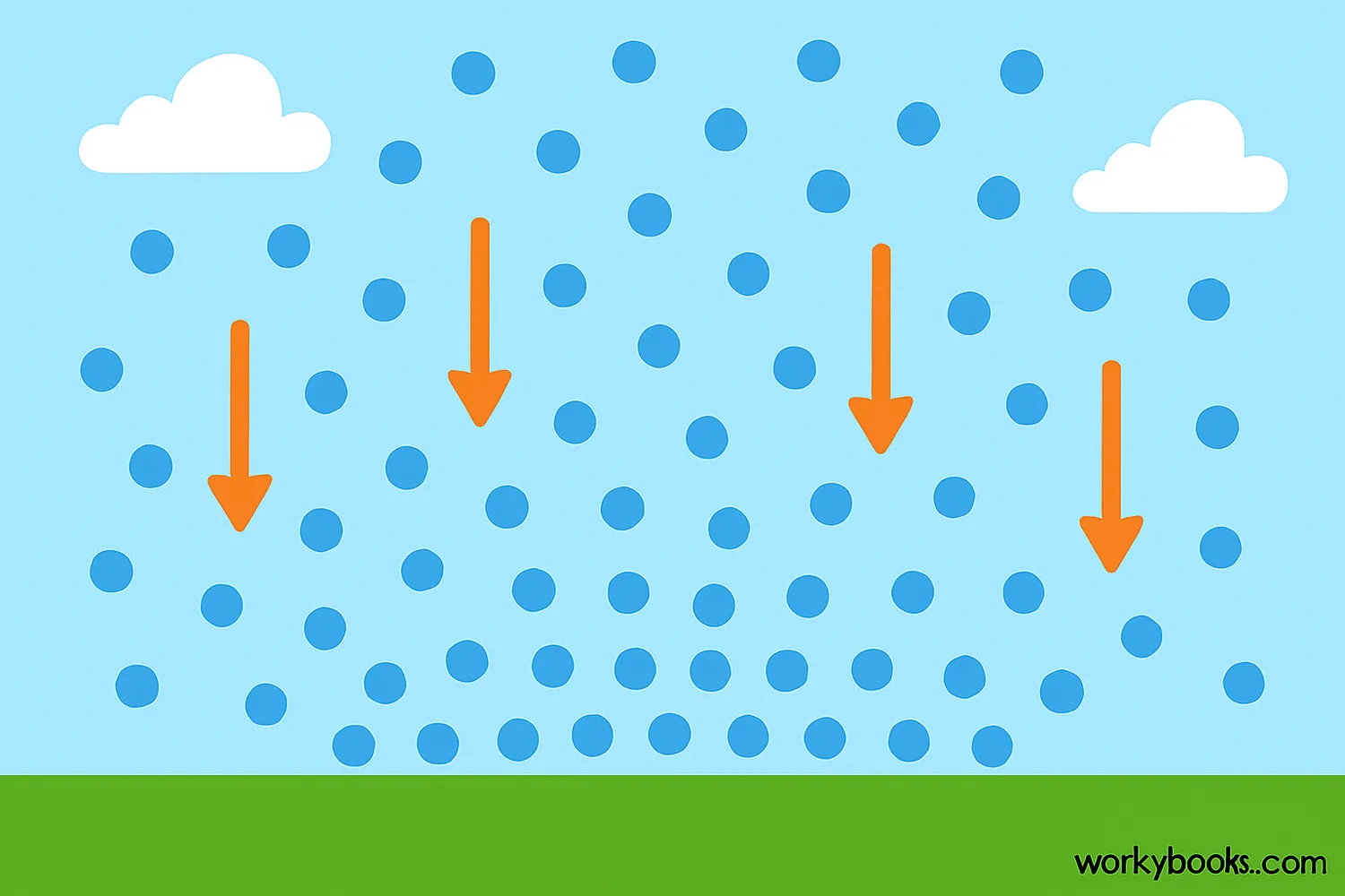 Air molecules pressing down on Earth's surface