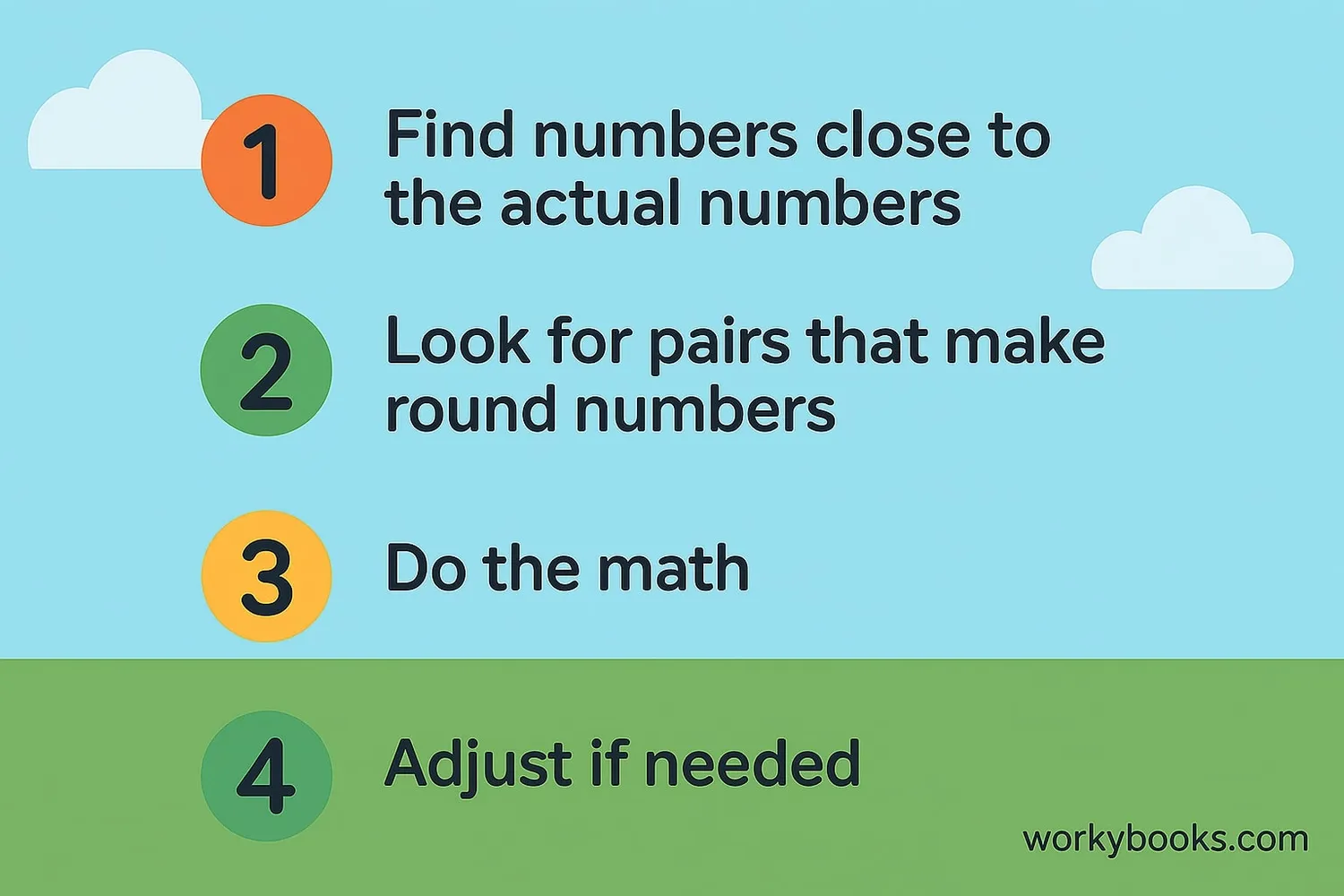 Step-by-step guide: 1. Find numbers close to the actual numbers, 2. Look for pairs that make round numbers, 3. Do the math, 4. Adjust if needed