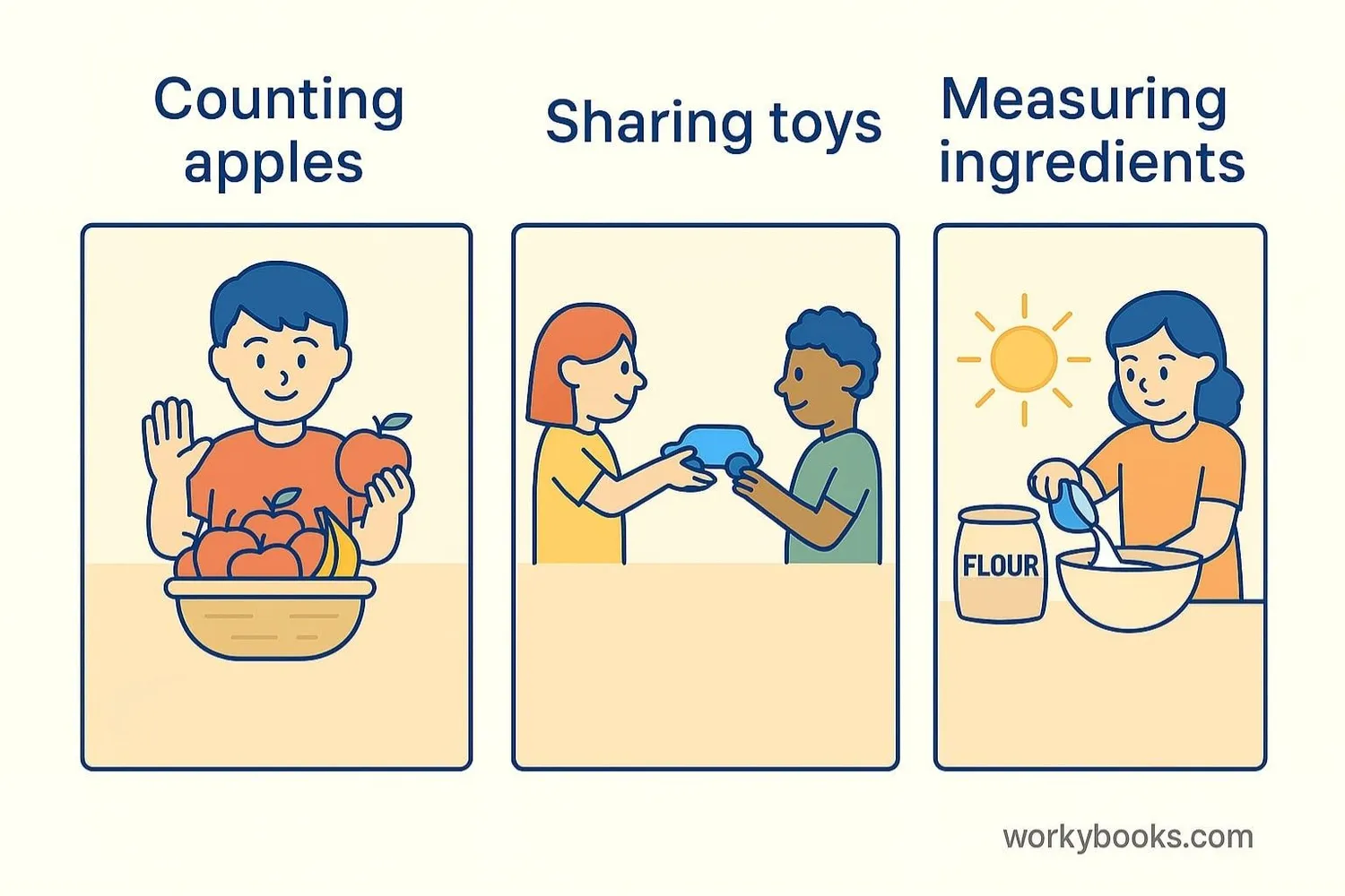 Everyday examples using compensation strategy