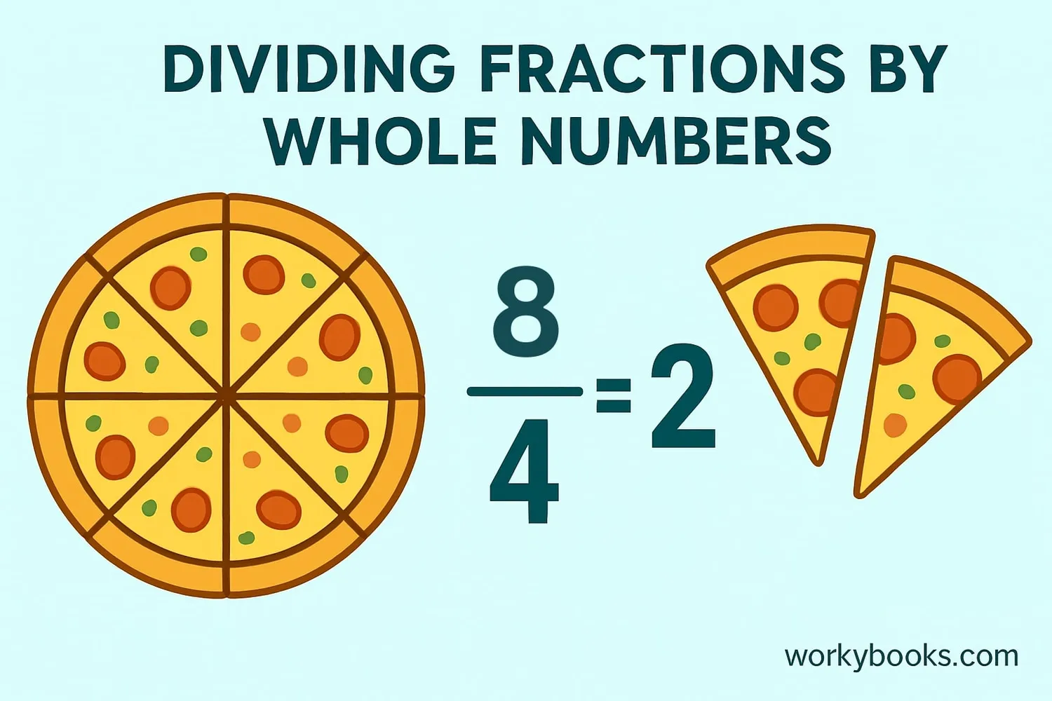 Visual representation of dividing fractions with whole numbers