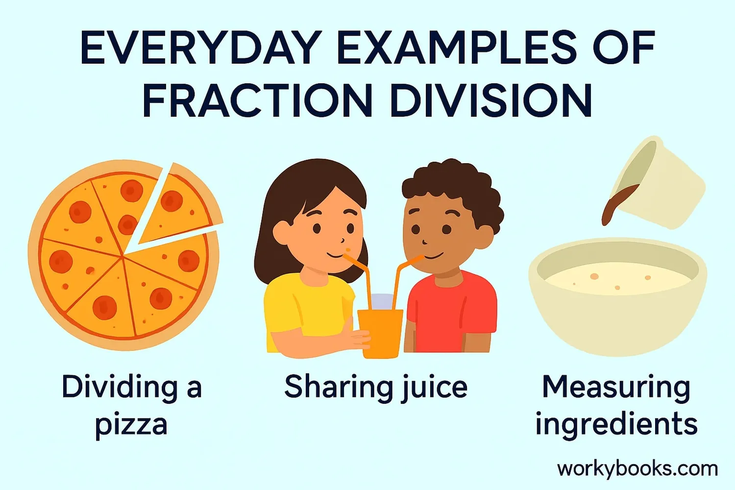 Everyday examples of dividing fractions with whole numbers
