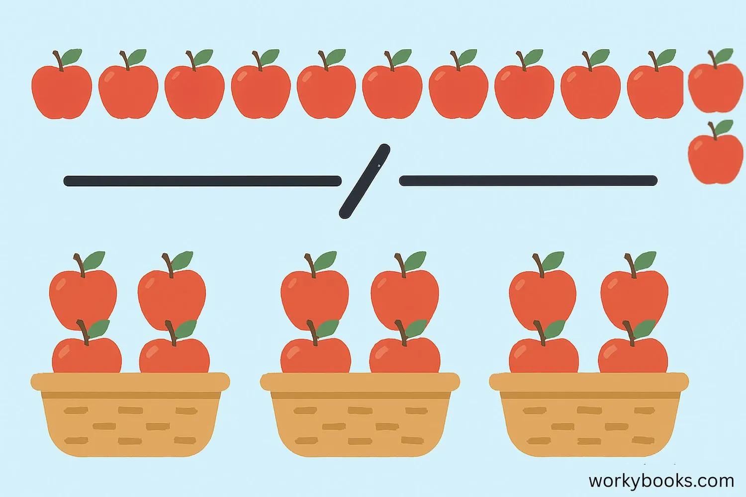 Visual representation of division as sharing equally