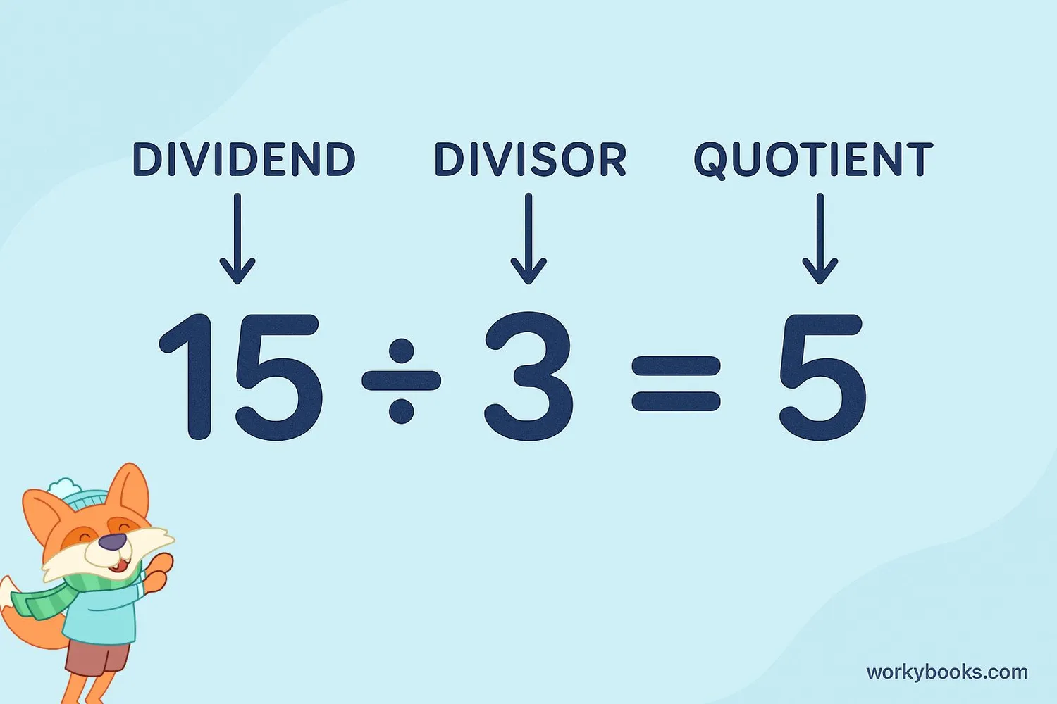 Diagram showing division terms with labels