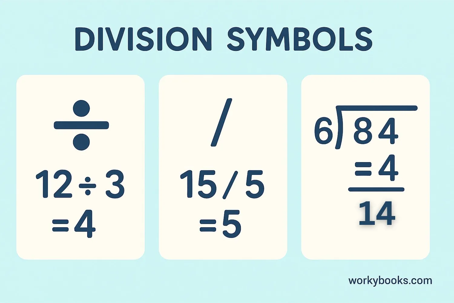 Different division symbols used in mathematics