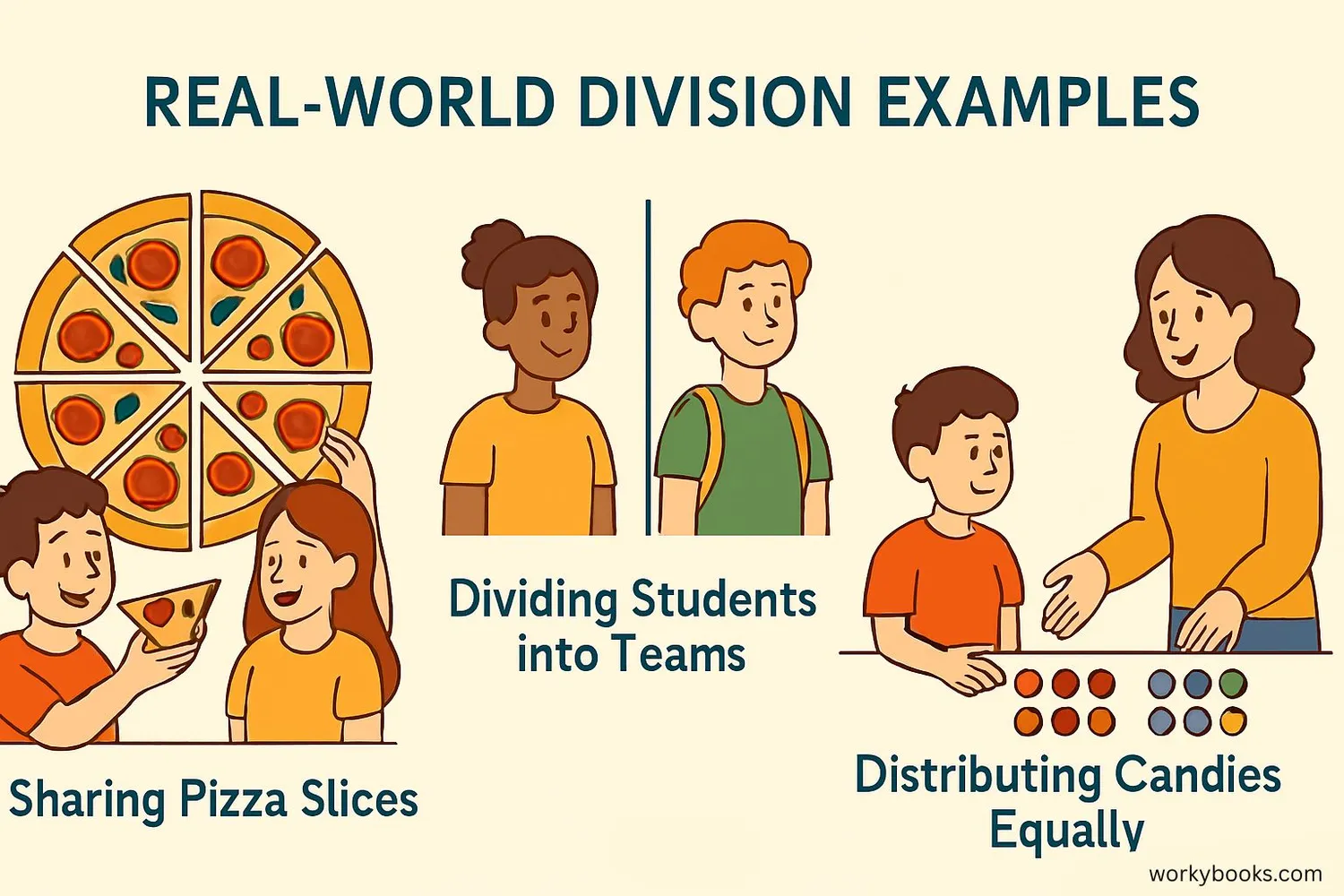 Real-world examples of division problems
