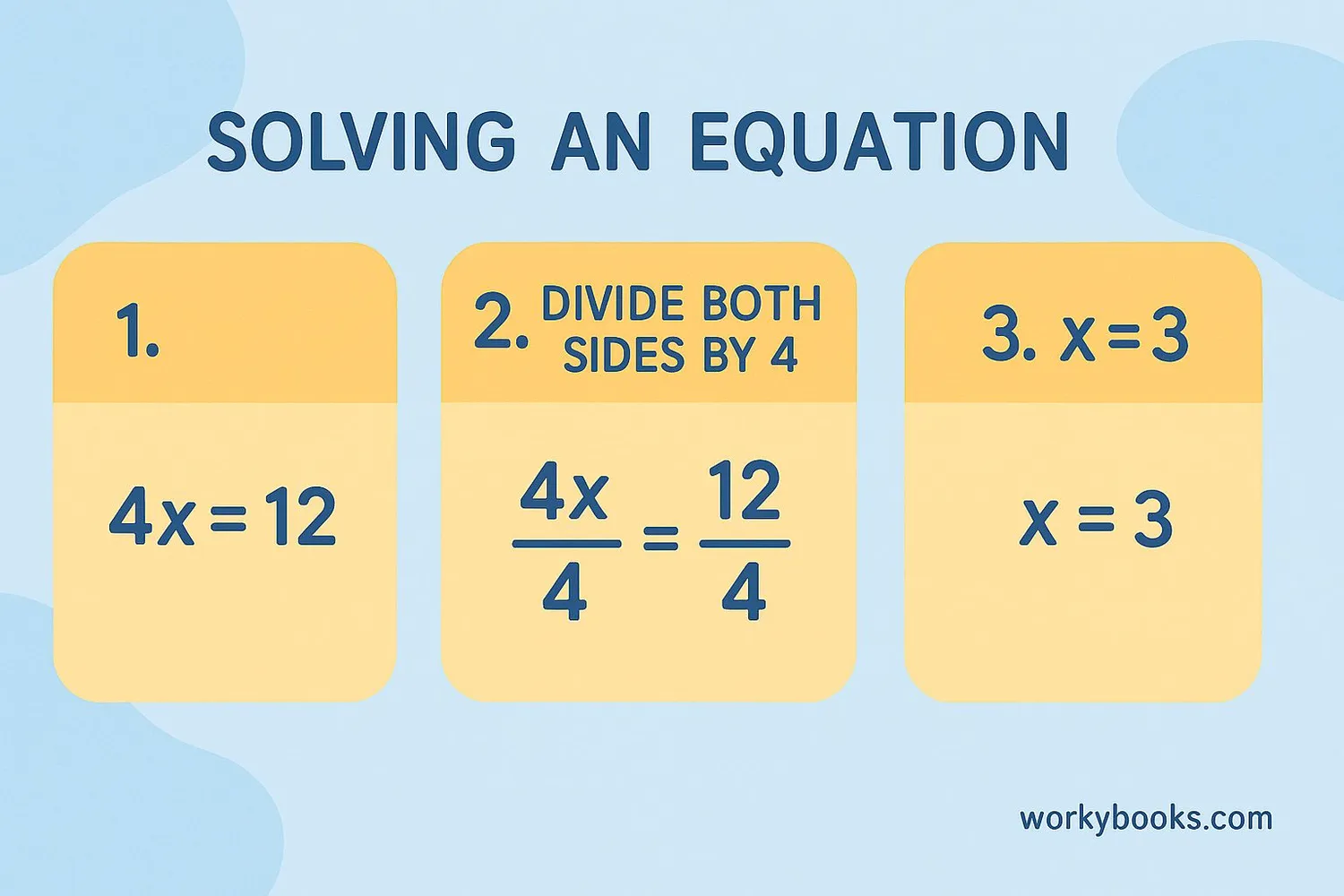 Step-by-step examples of the division property
