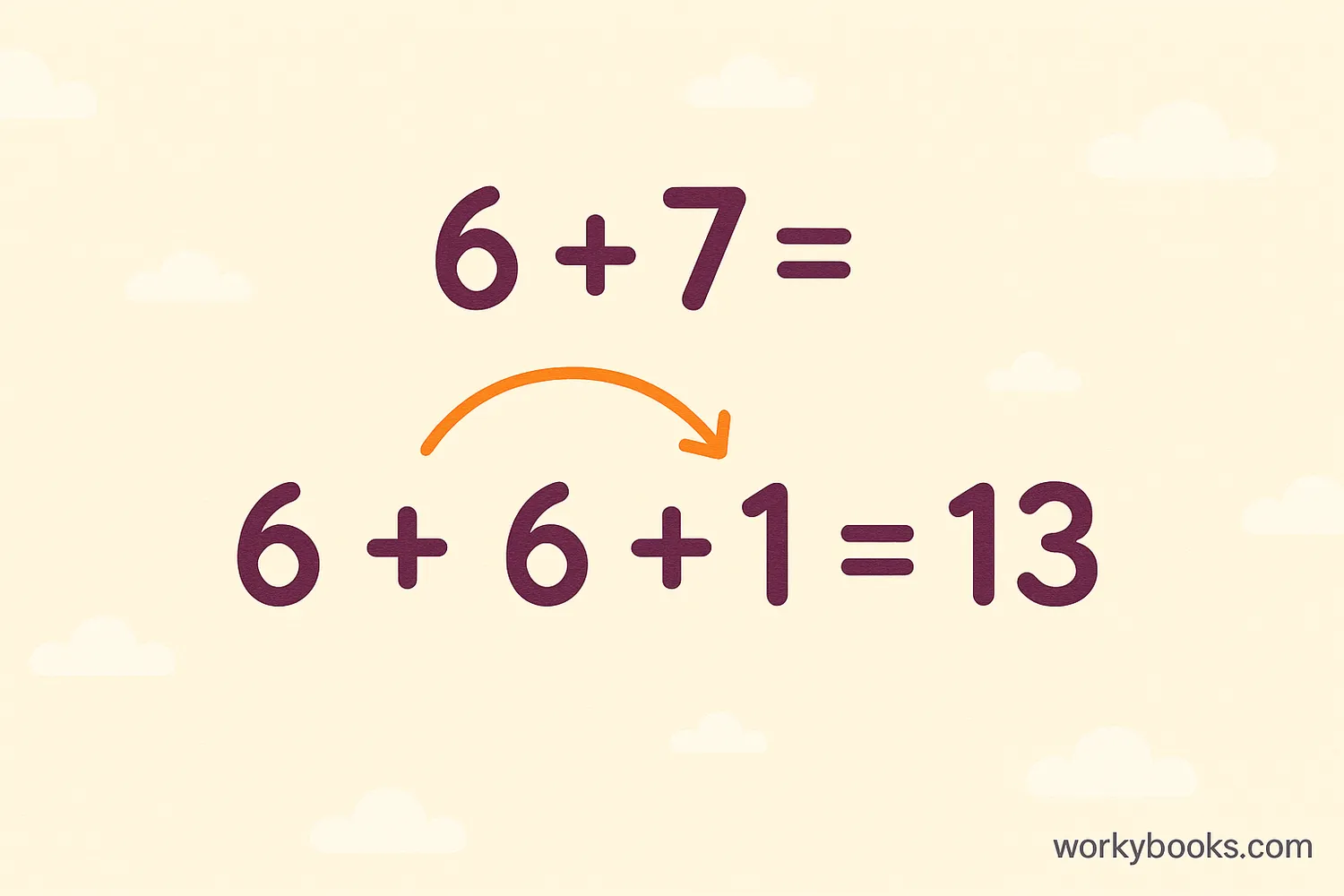 Visual showing 6+7 solved as 6+6+1 or 7+7-1