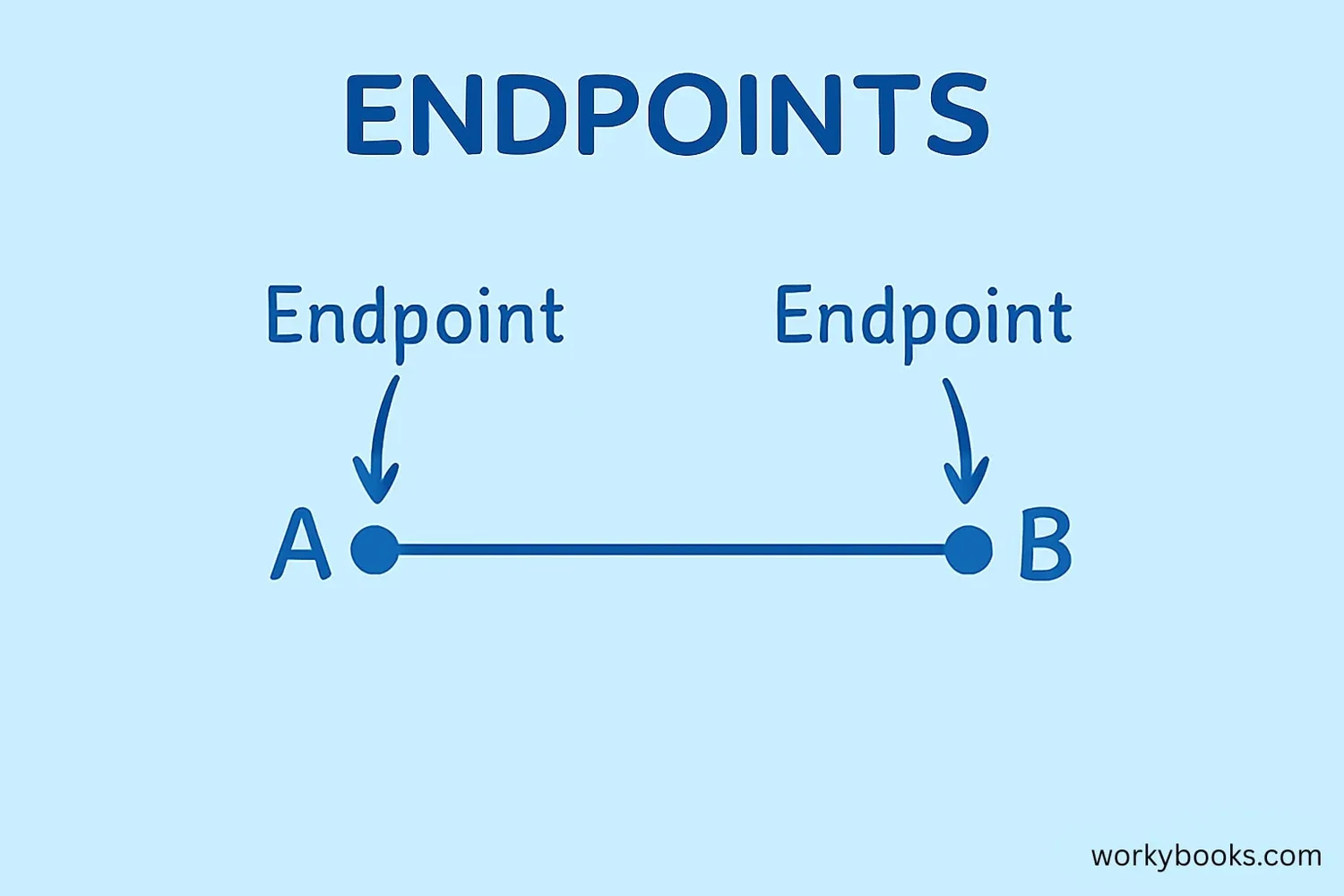 Visual representation of endpoints in line segments