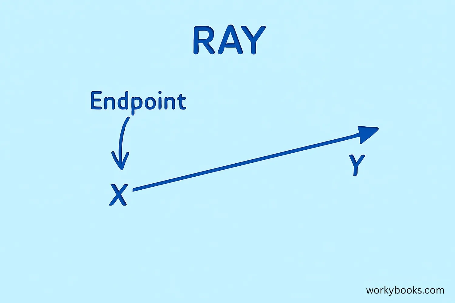 Visual representation of endpoints in rays