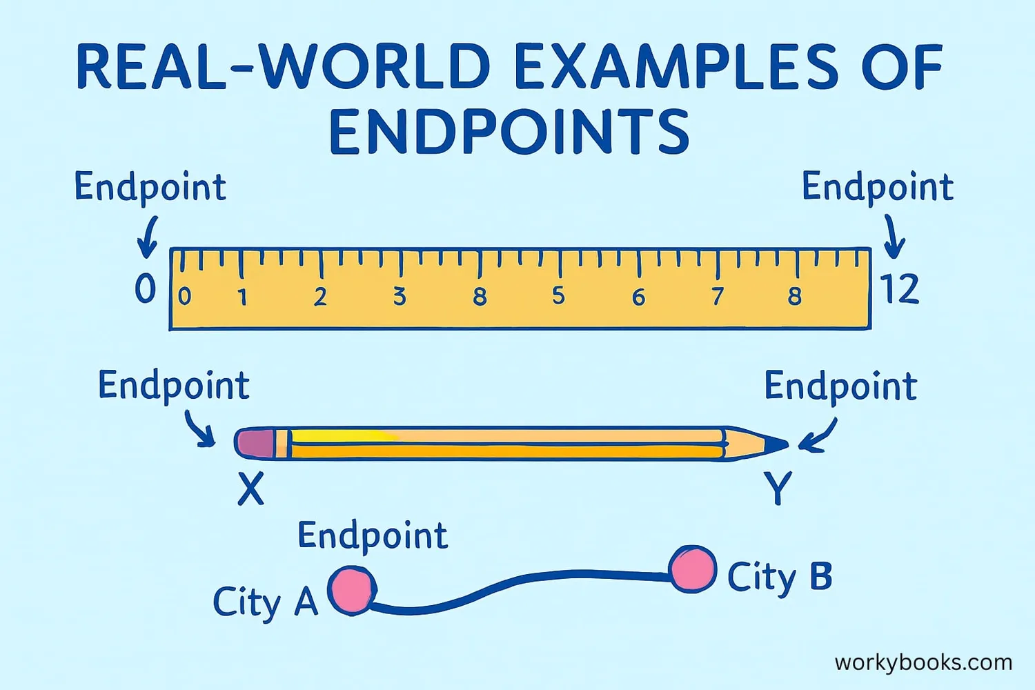 Everyday objects showing endpoints