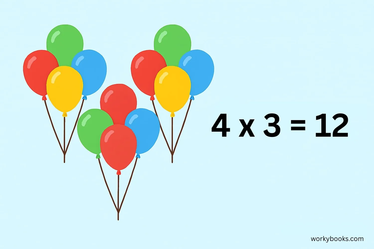 Visual showing how equal groups relate to multiplication with groups of balloons