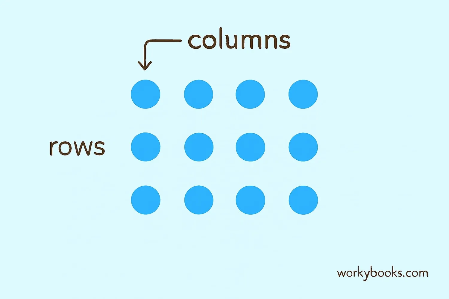 Visual representation of an array showing rows and columns of dots
