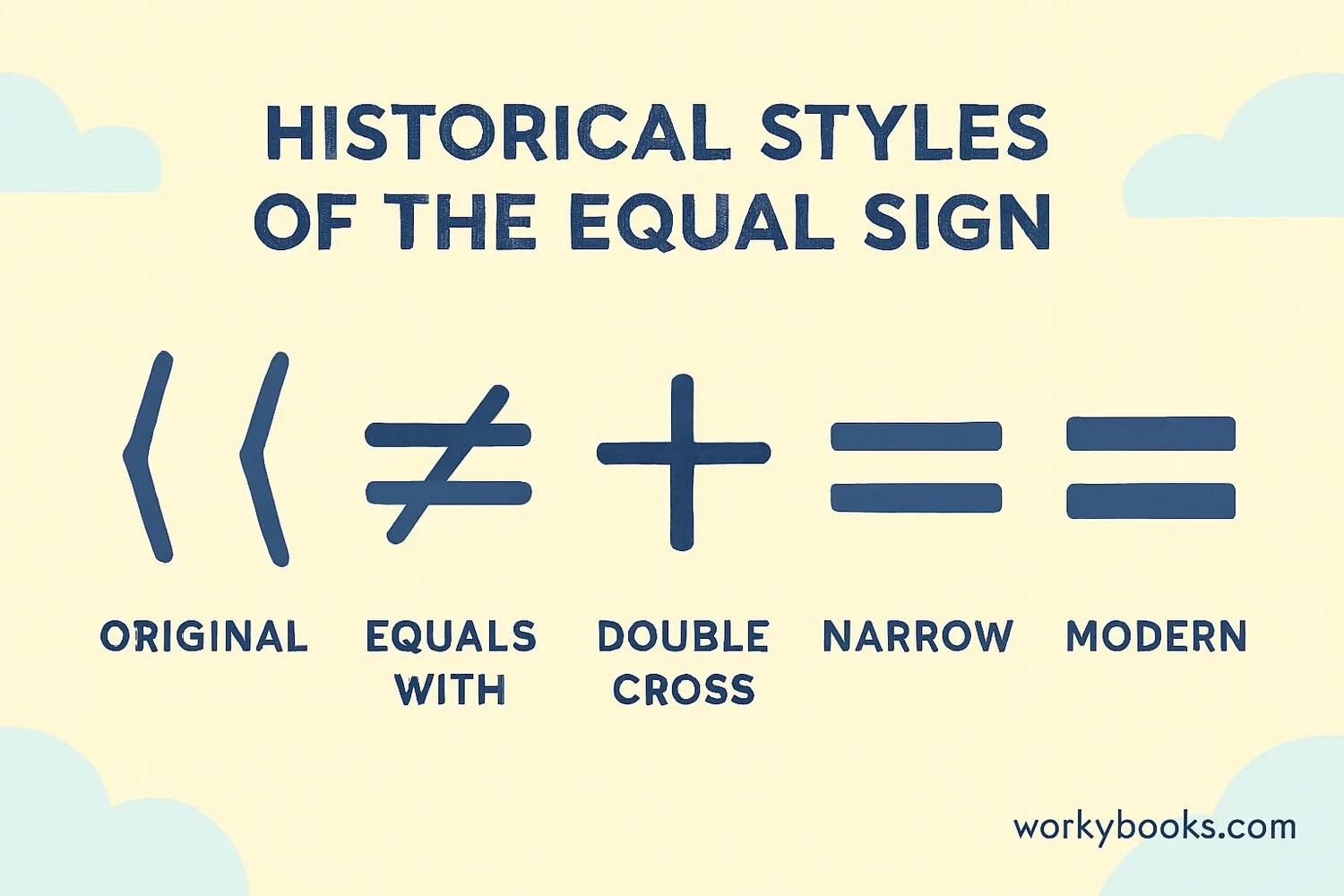 Different styles of the equal sign symbol throughout history