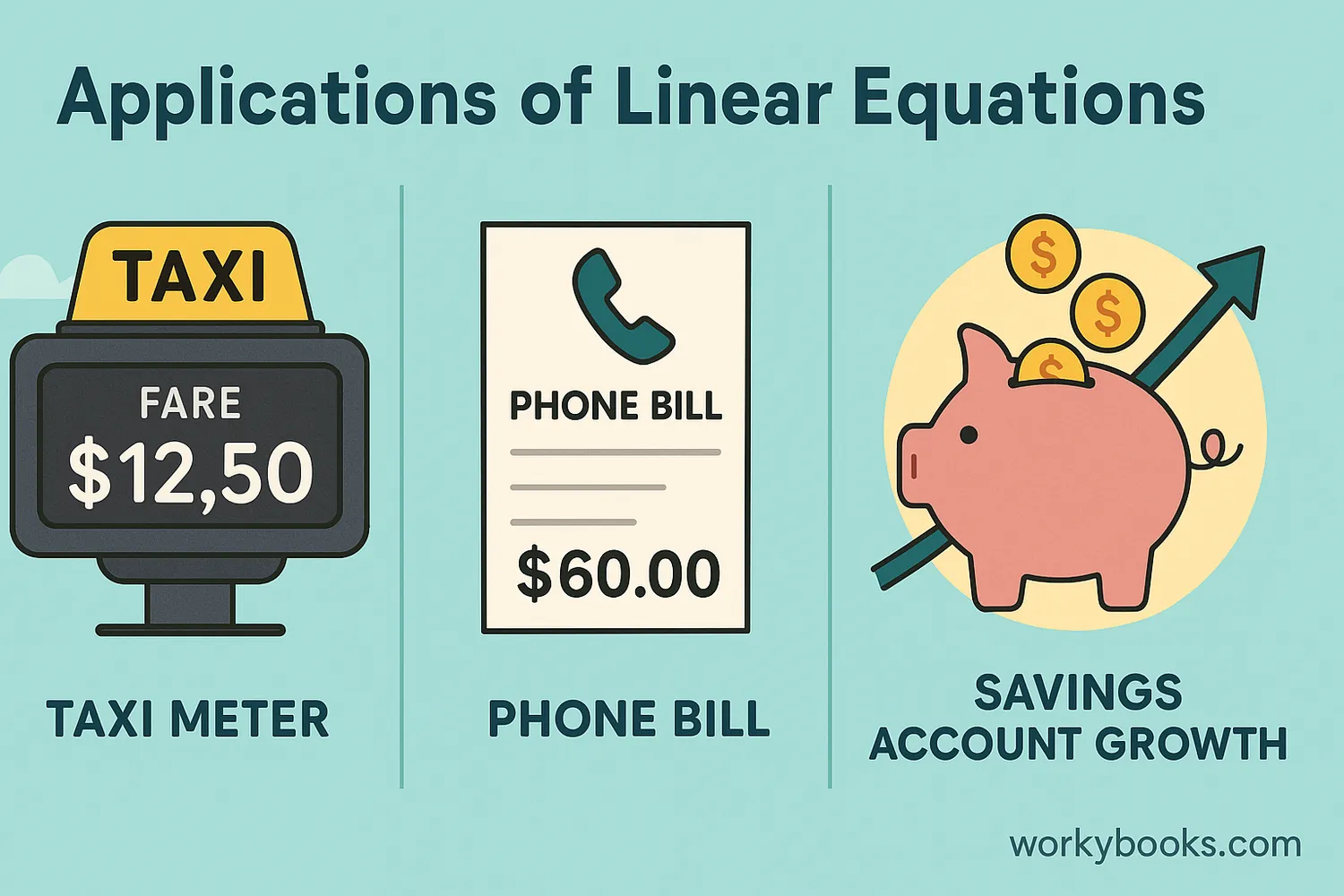 Linear equations in everyday life