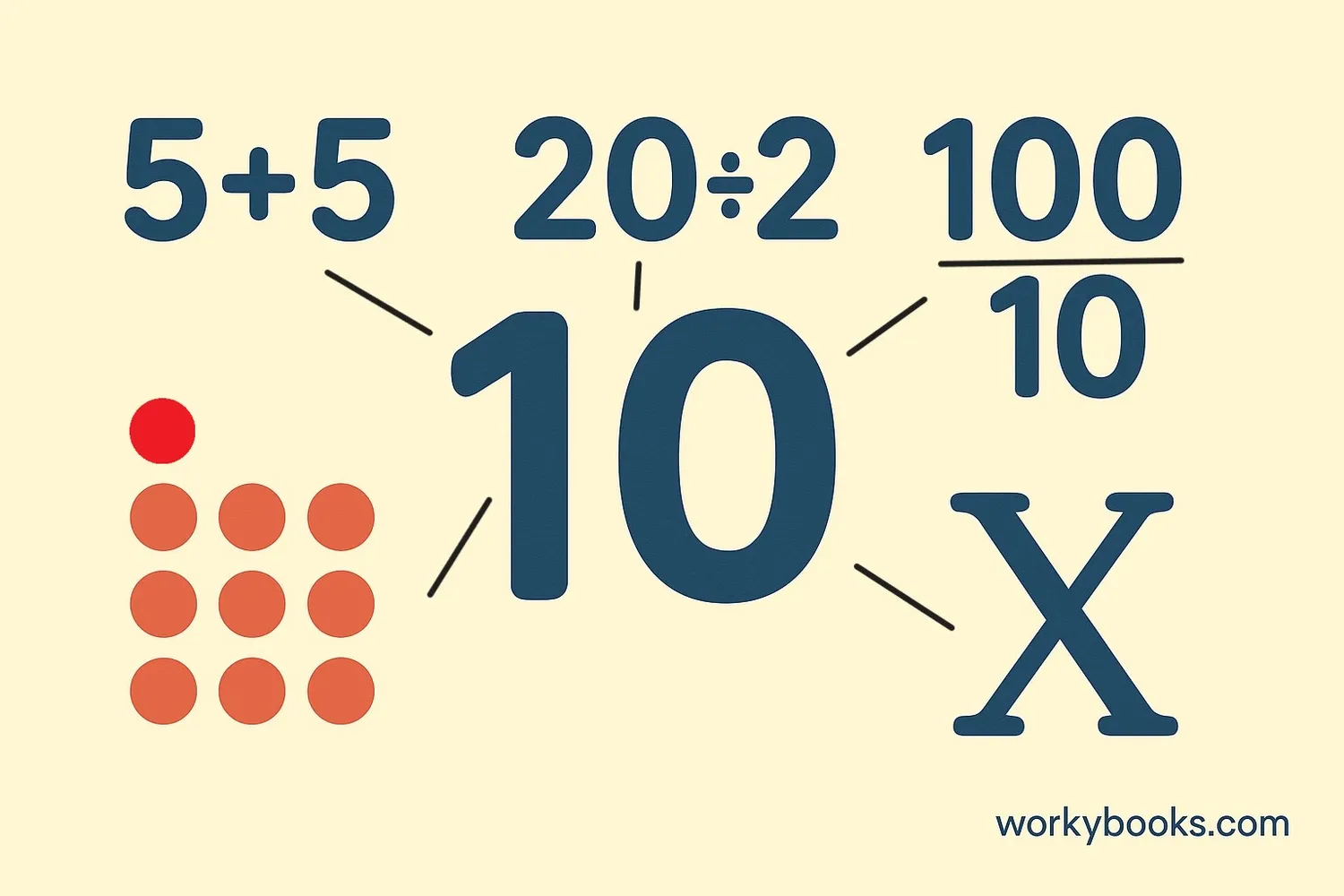 Different ways to represent the same value