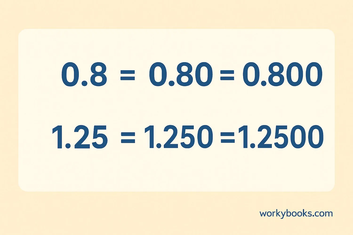 Chart showing examples of equivalent decimals