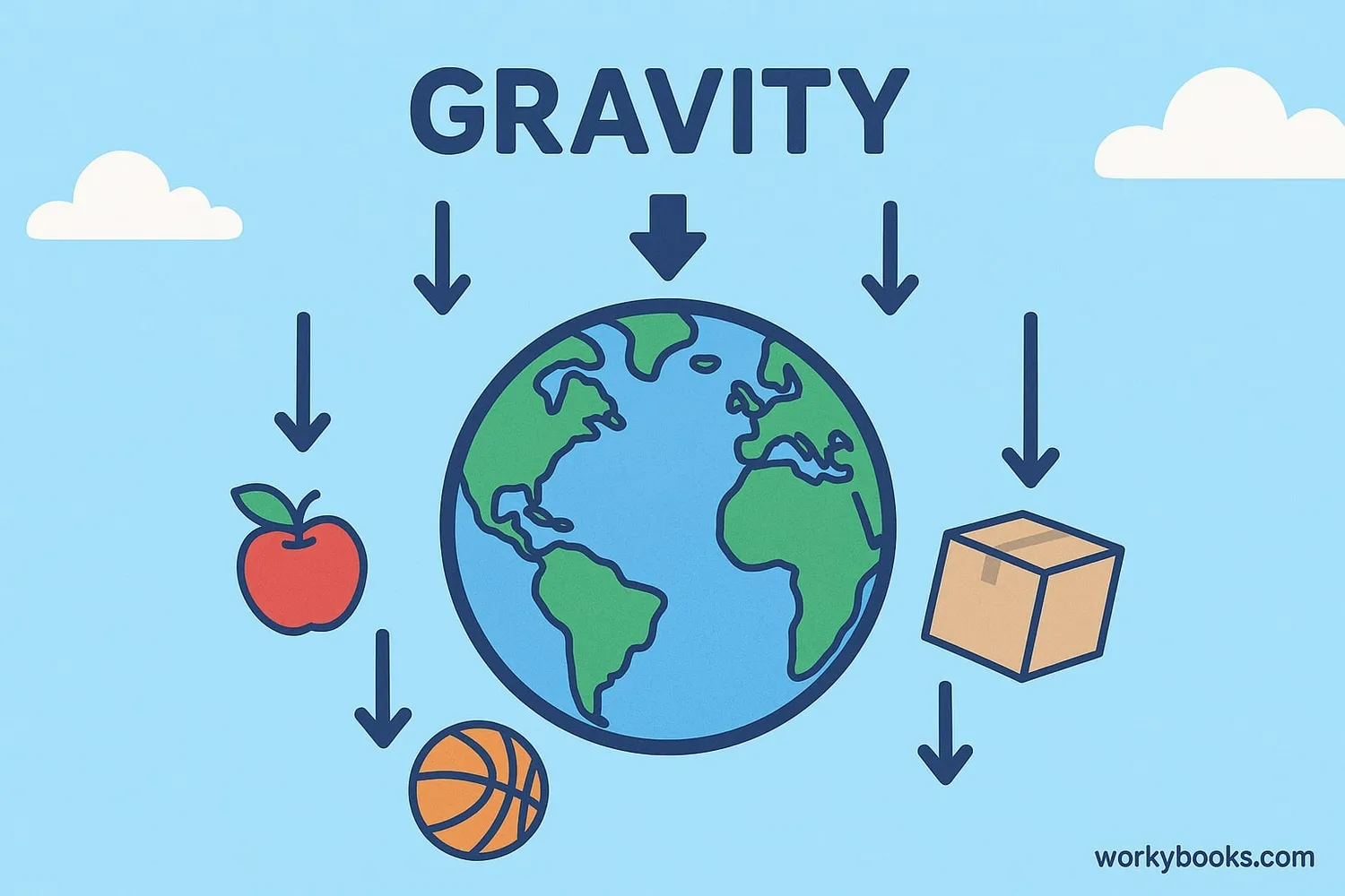 Visual representation of gravity: Earth with arrows pointing toward its center