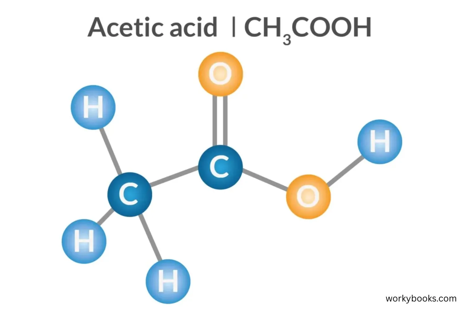 Diagram showing molecular structure of acetic acid