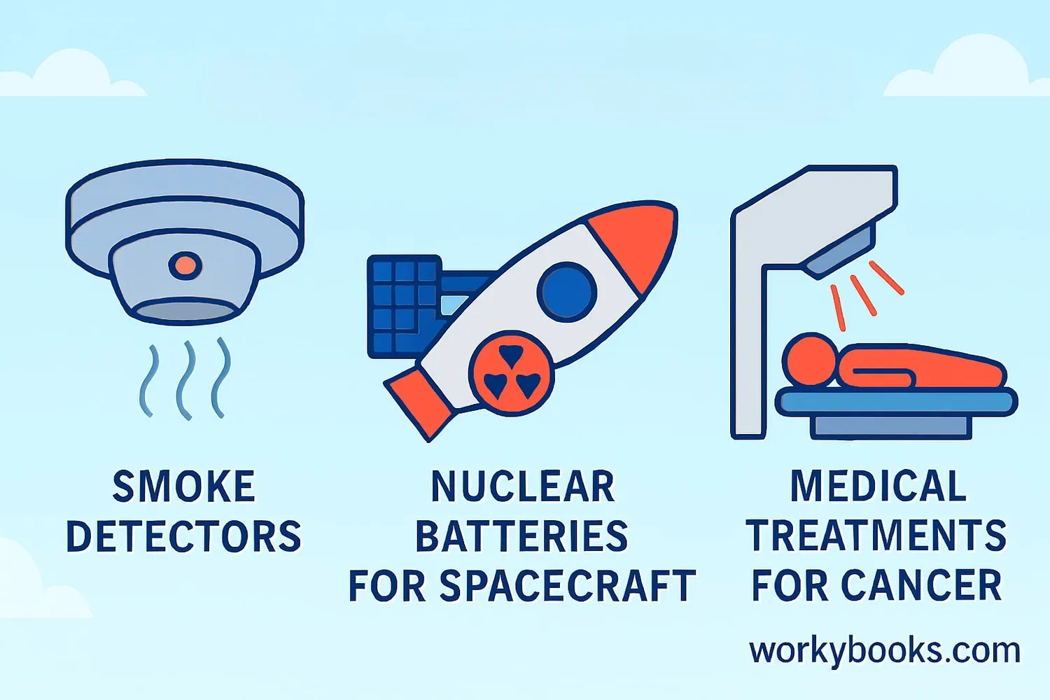 Illustration showing various applications of alpha decay in smoke detectors, power sources, and medicine