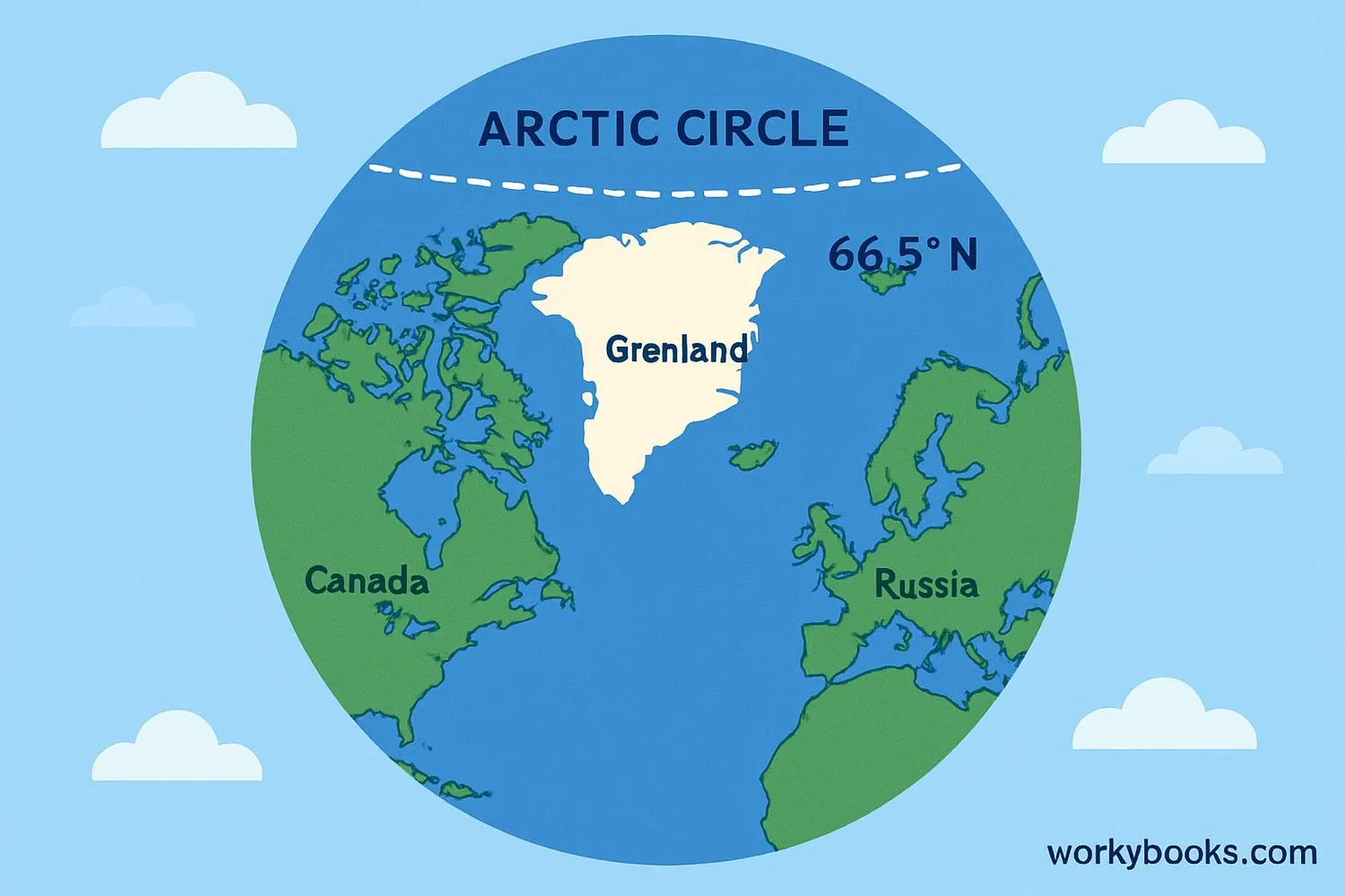 Visual representation of the Arctic Circle line on a globe