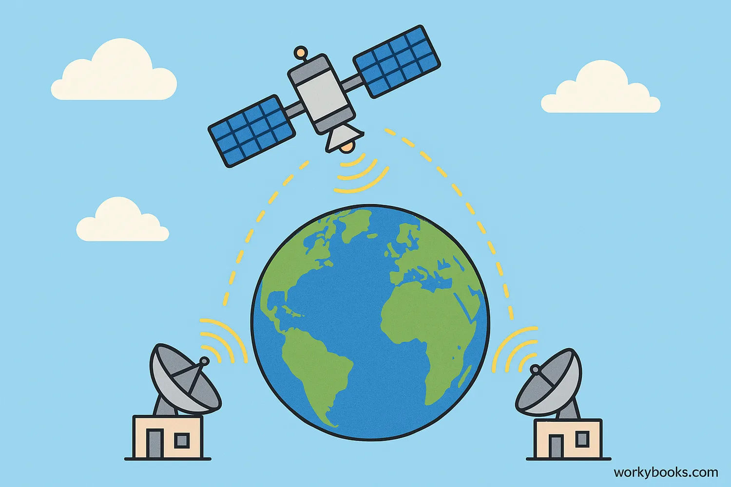 Diagram showing satellite communication with Earth