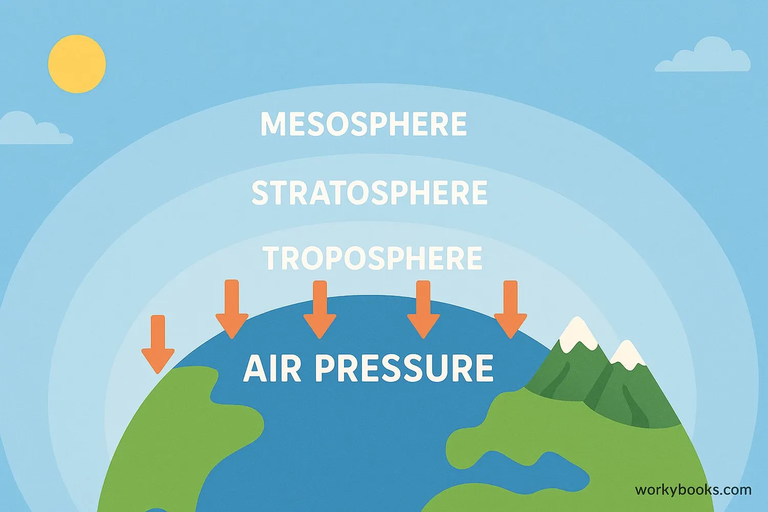 Visual representation of atmospheric pressure