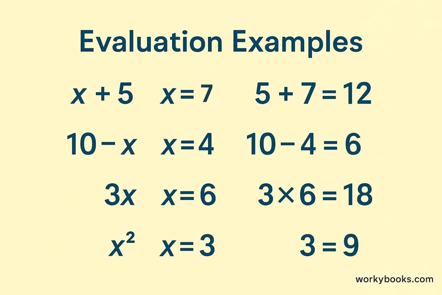 Examples of evaluating different types of expressions