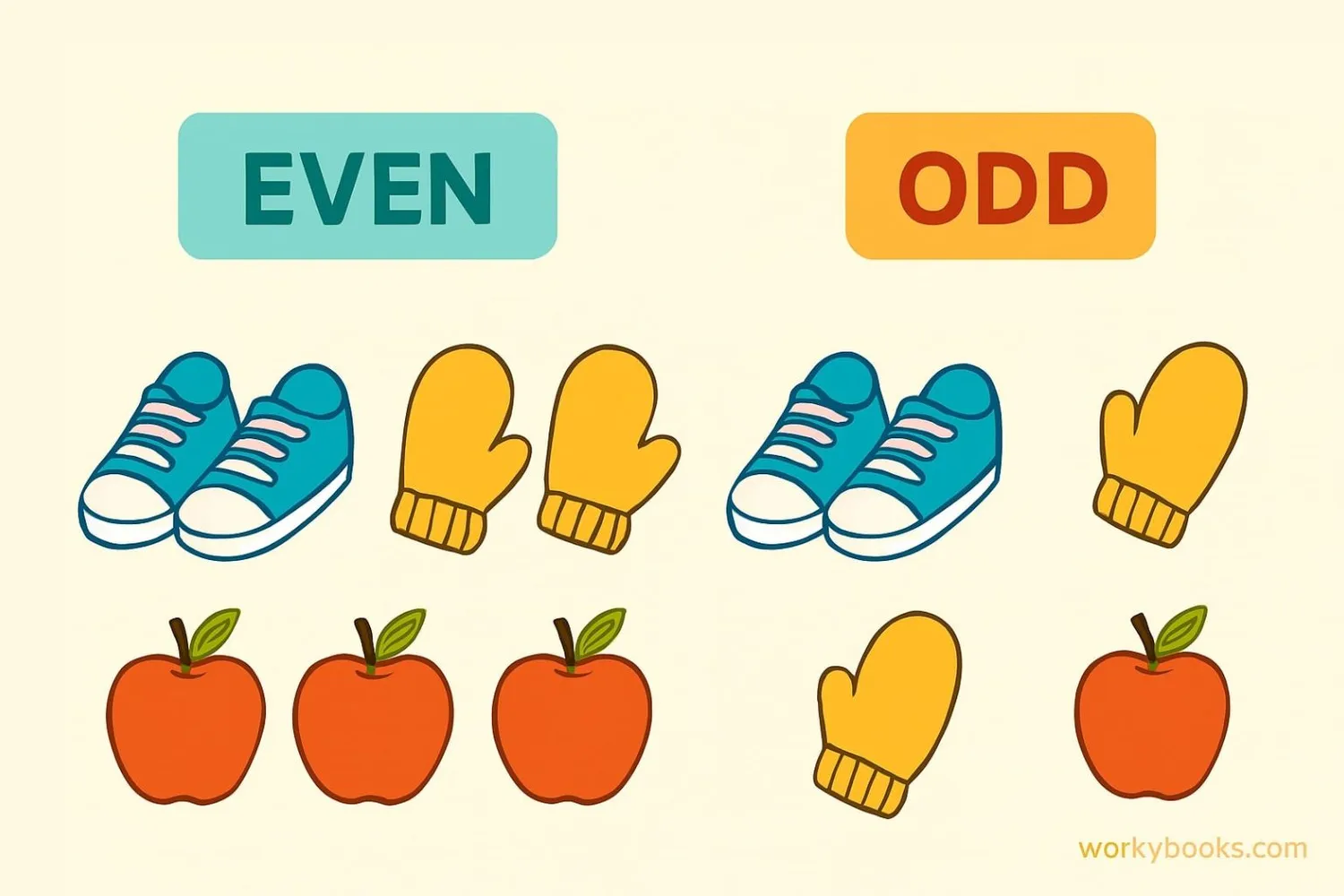 Visual representation of even and odd numbers