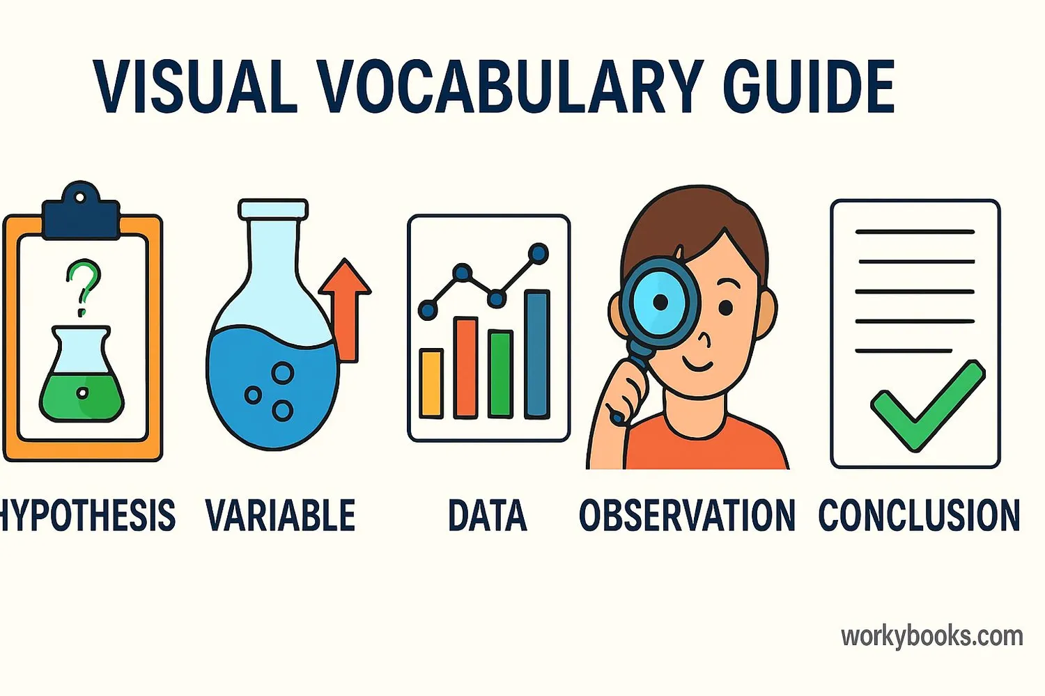 Visual vocabulary guide with science terms and illustrations
