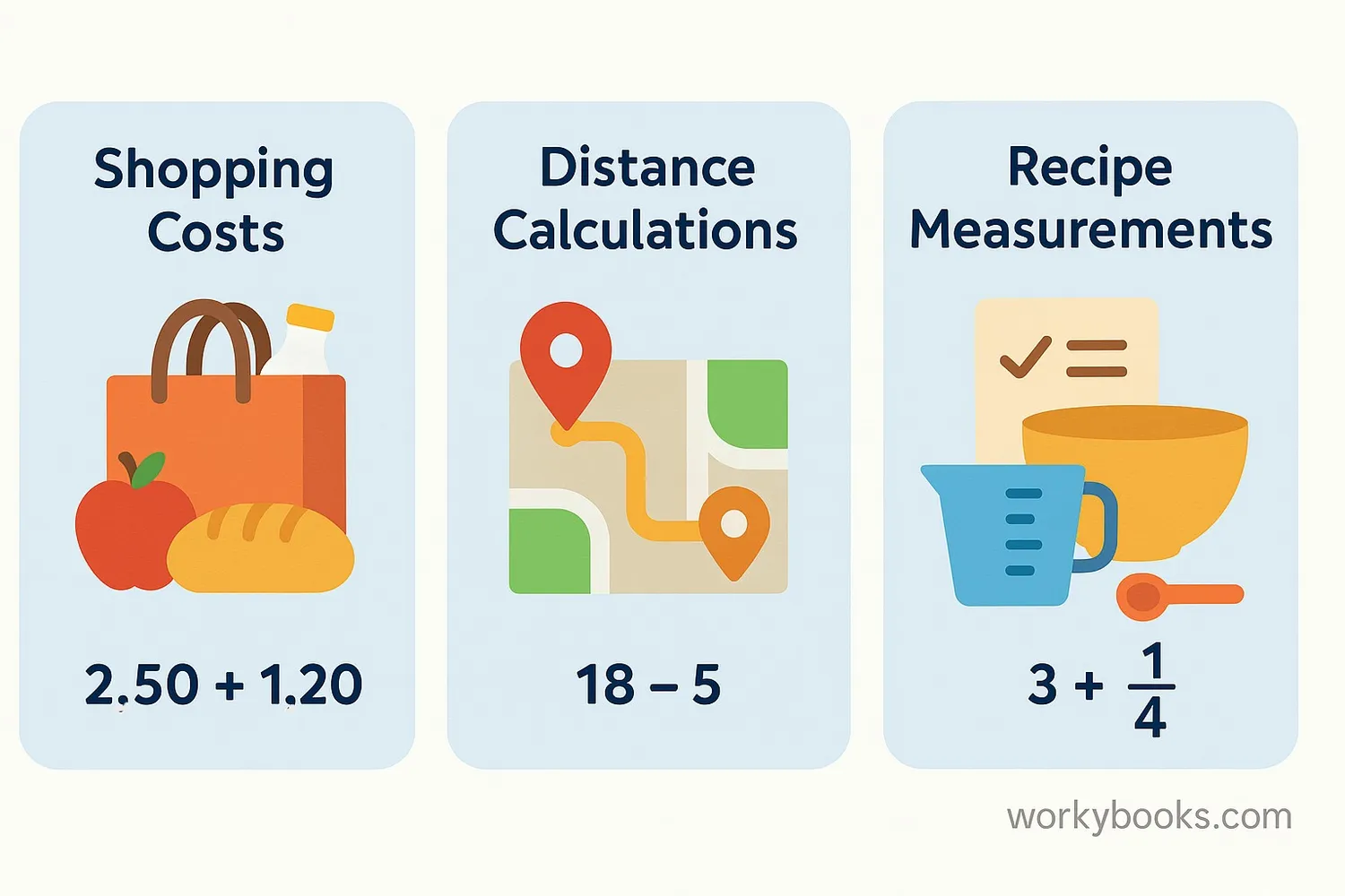Real-world examples of expressions: shopping costs, distance calculations, recipe measurements