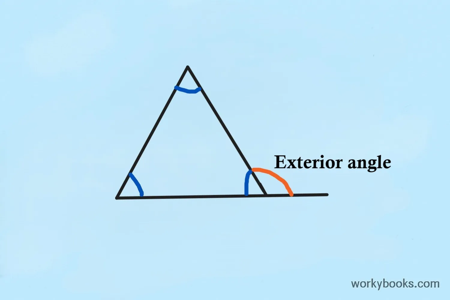 Triangle with one exterior angle labeled and two remote interior angles highlighted