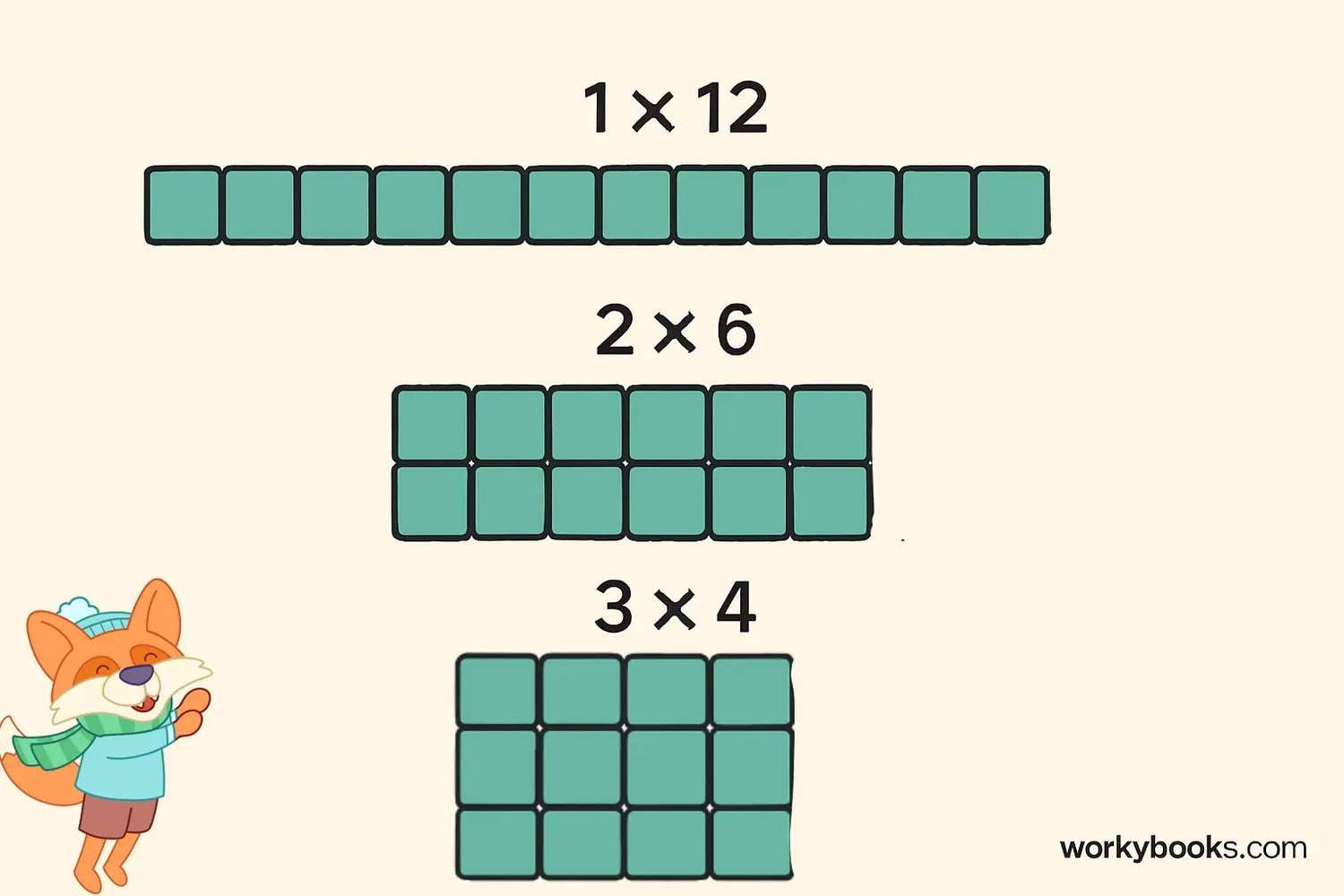 Visual explanation of factors using arrays