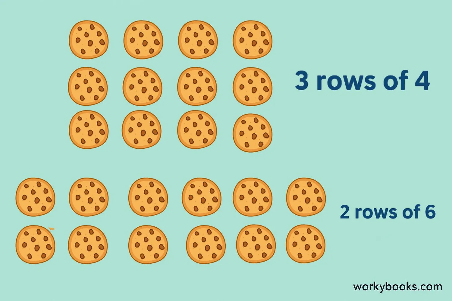 Real-world examples of factor pairs