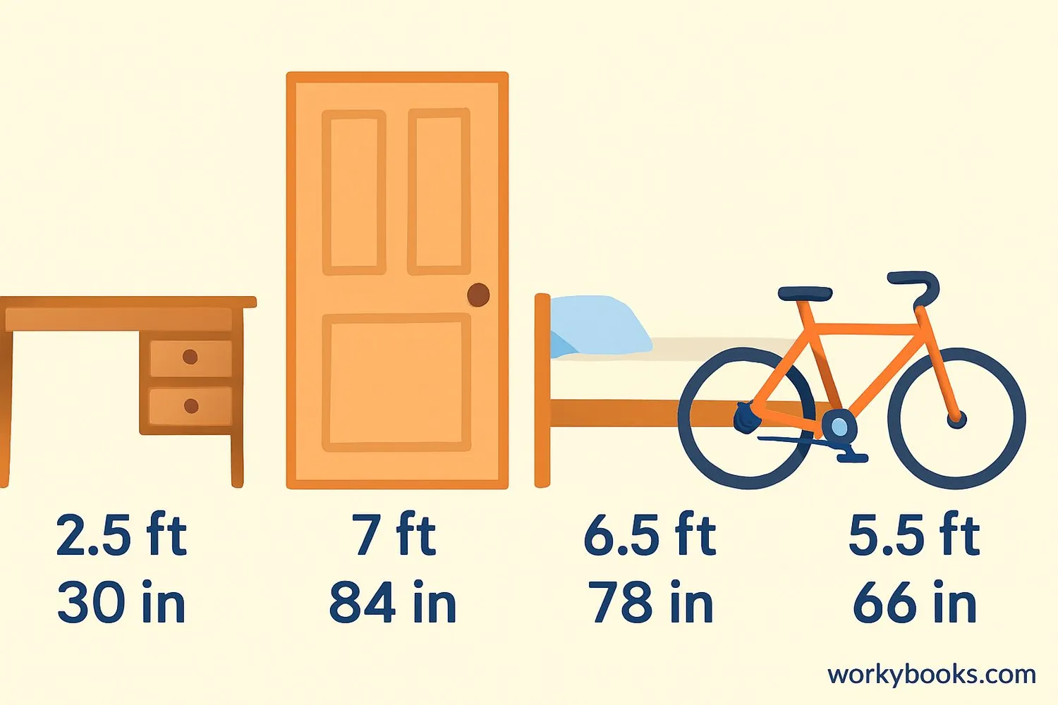 Everyday objects showing length in both feet and inches