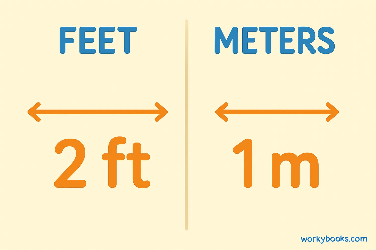 Comparing imperial and metric measurement systems