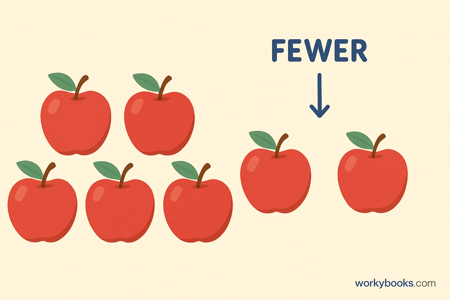Comparing groups to understand fewer