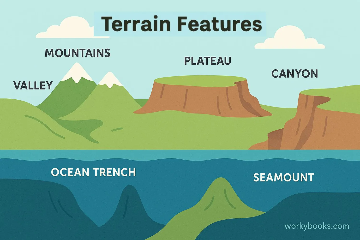 Illustration showing different terrain features