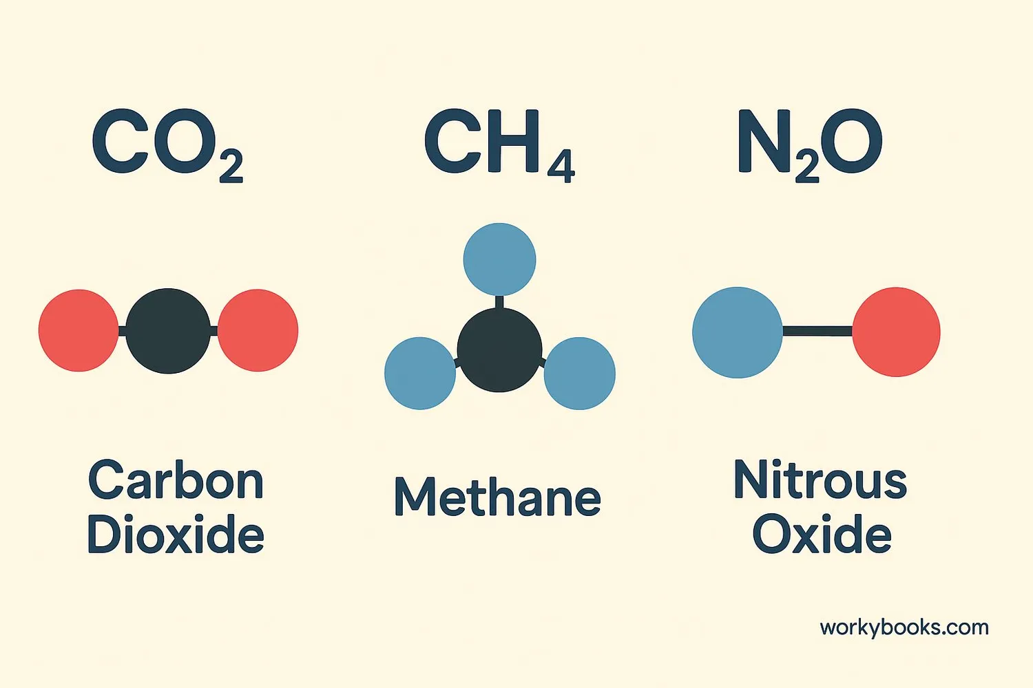Diagram showing different types of emission