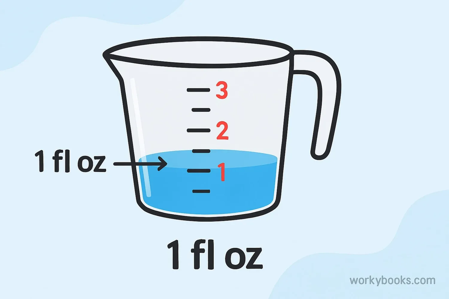Visual comparison showing a fluid ounce measurement
