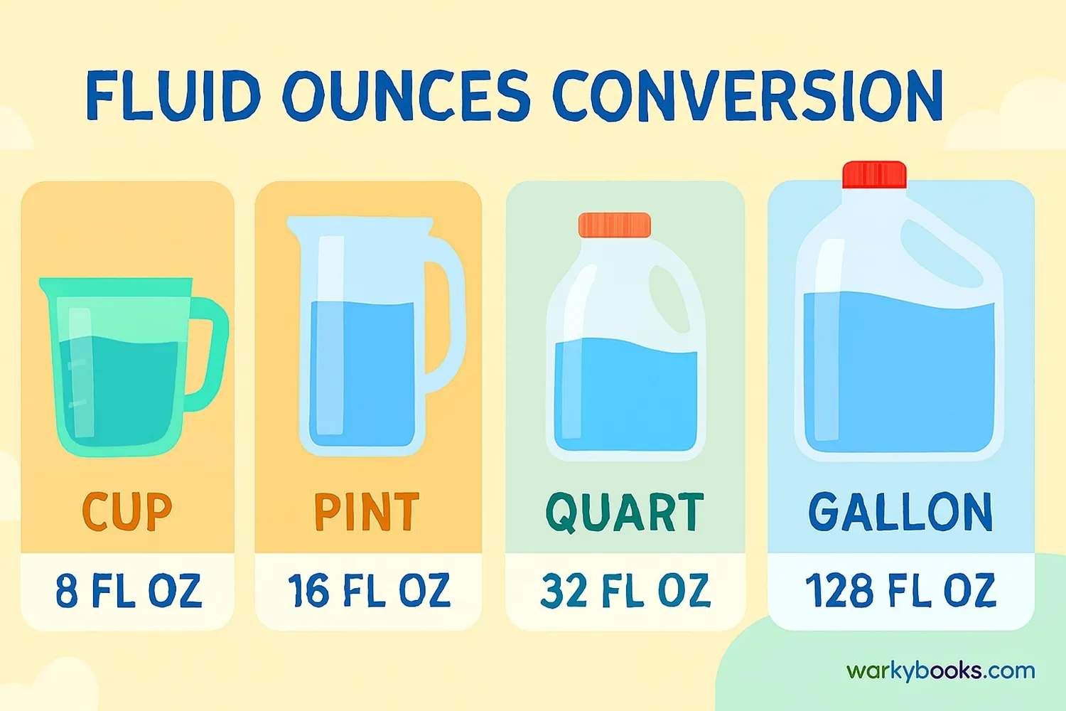 Visual conversion chart showing fluid ounce equivalents