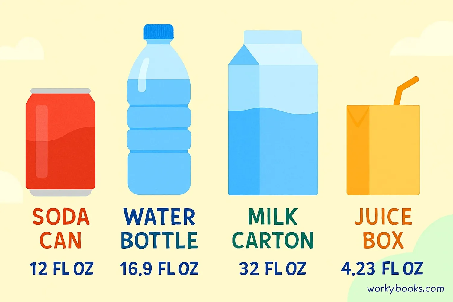 Everyday items showing fluid ounce measurements