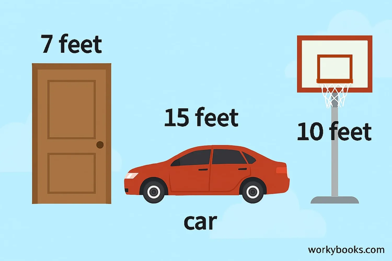 Everyday objects showing measurements in feet