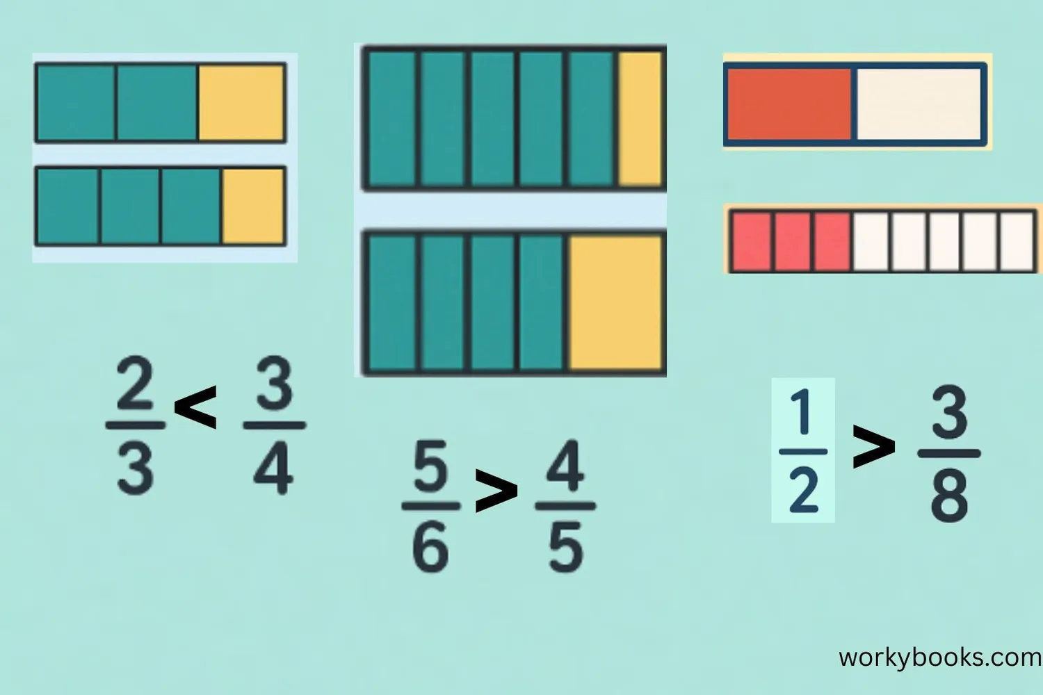 Visual comparison of different fractions