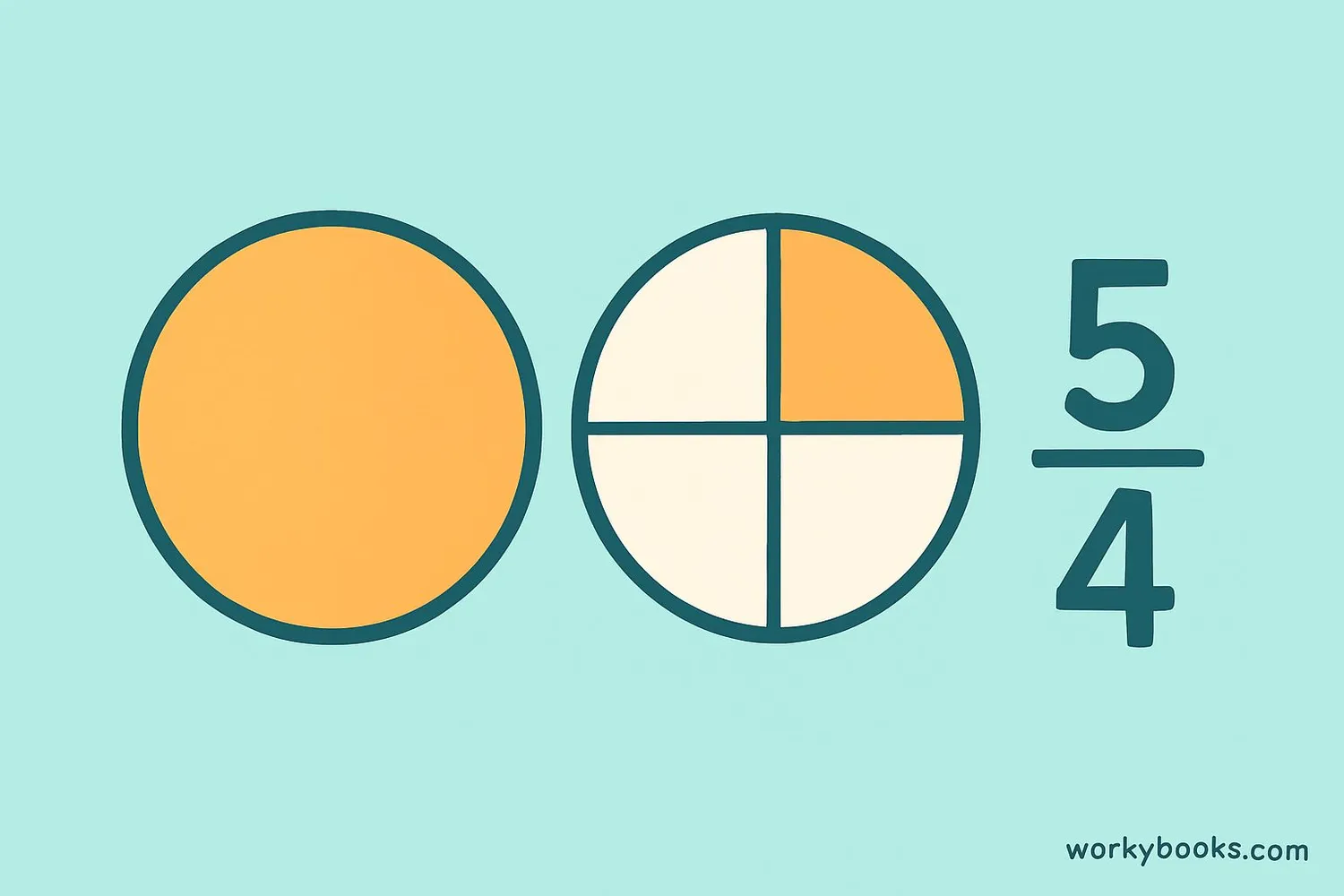 Examples of improper fractions with circles divided into parts showing more than one whole