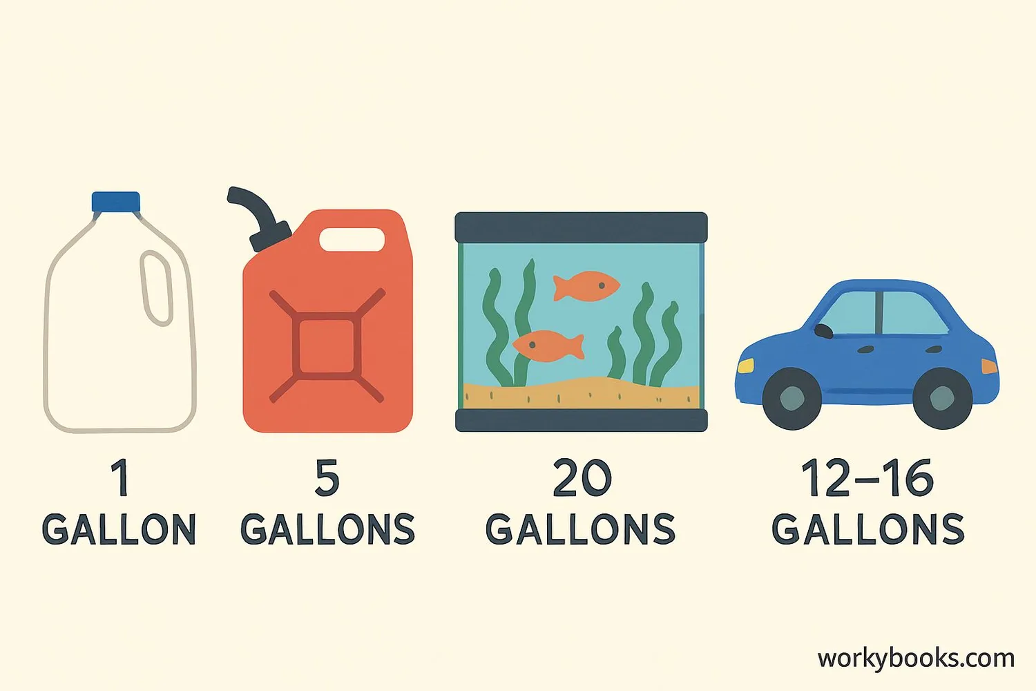 Everyday objects measured in gallons