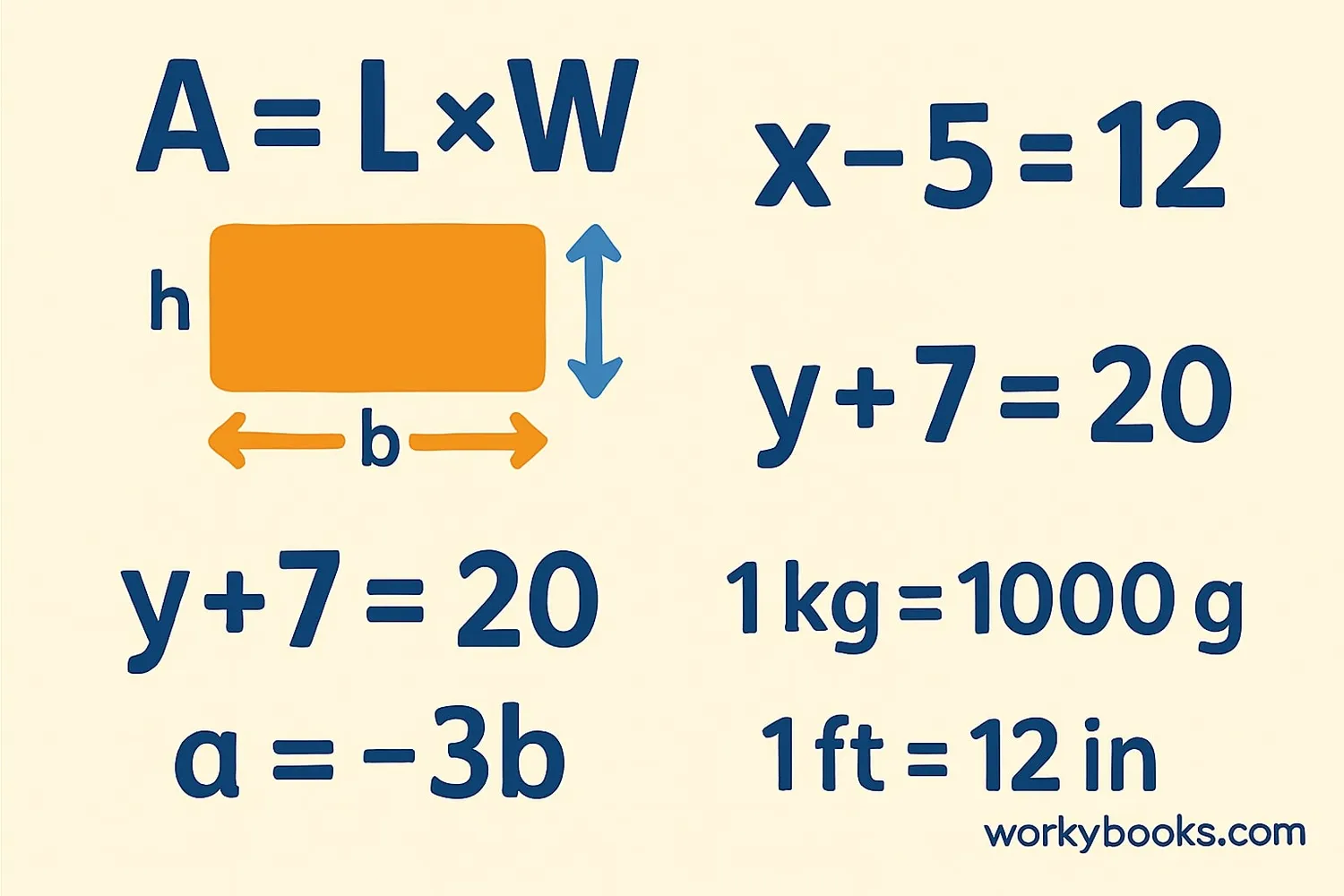 Different types of formulas shown with examples