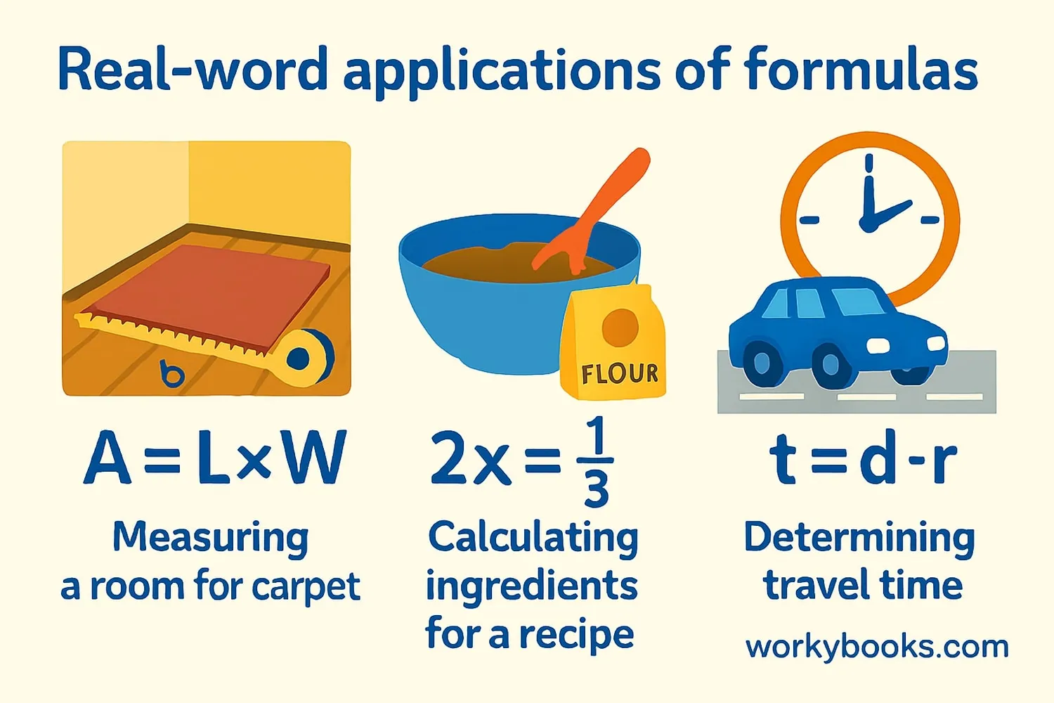 Real-world examples of formulas in use