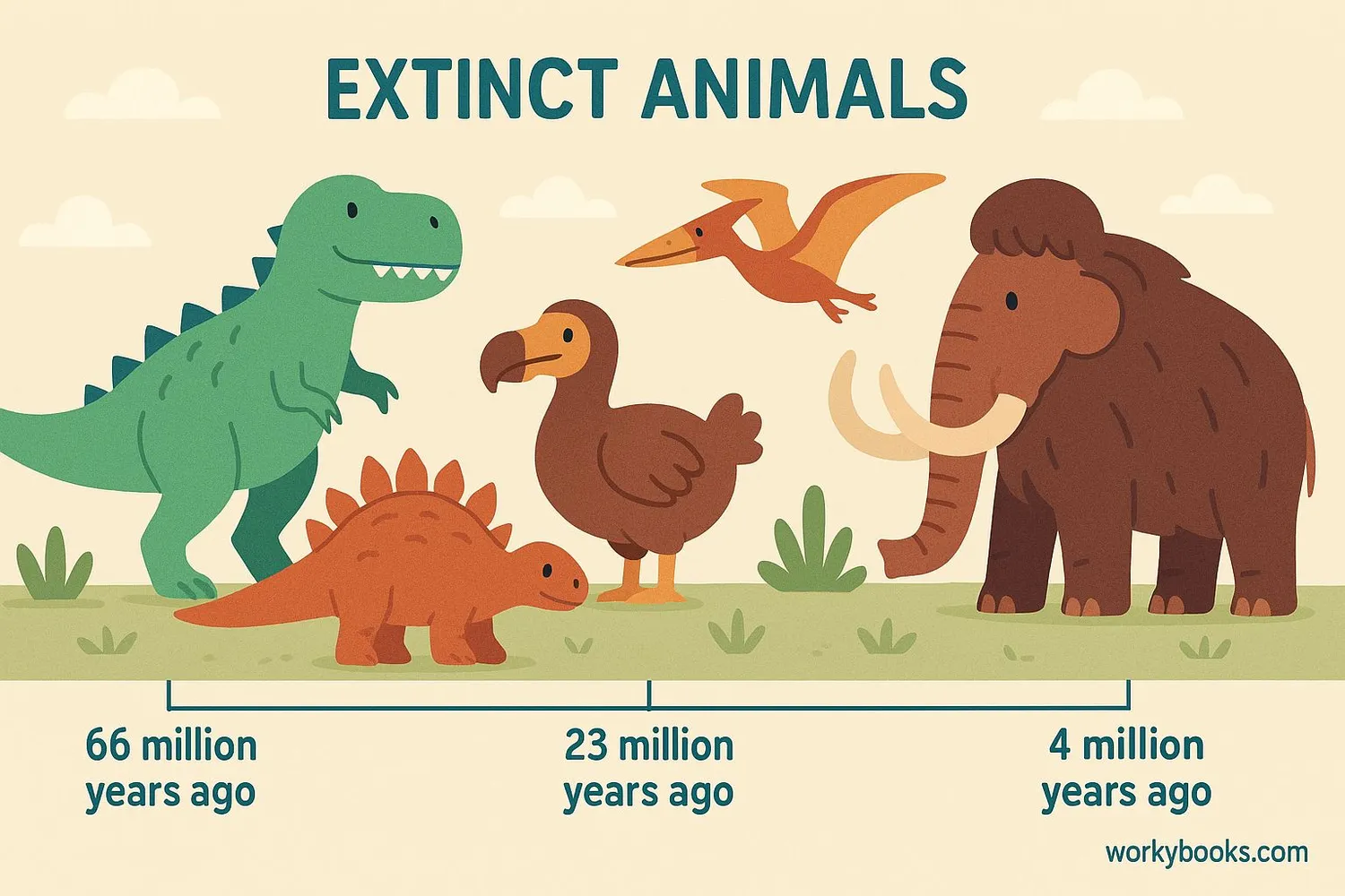 Visual representation of extinct animals
