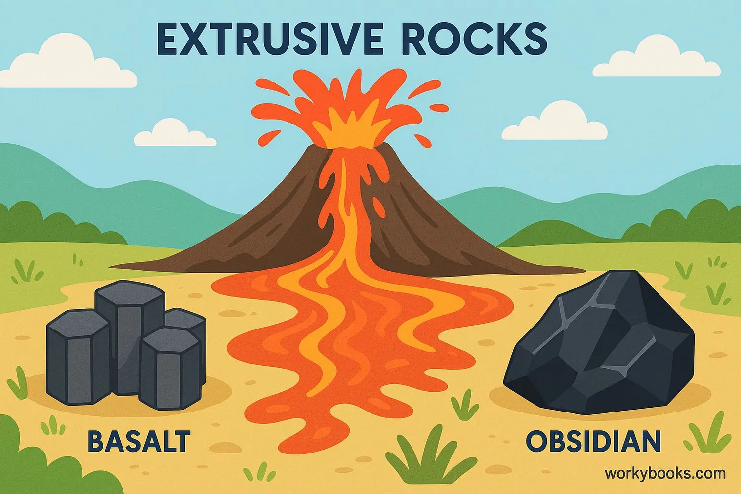 Visual representation of extrusive rock formation