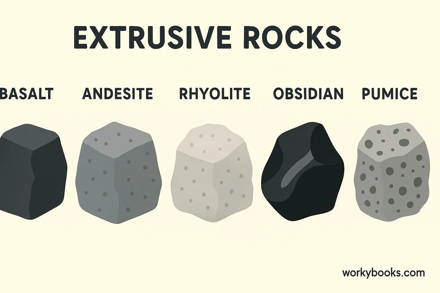 Collection of different extrusive rock types